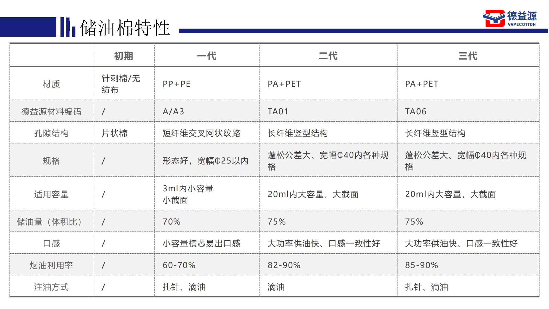 1695194242728645.jpg 德益源-霧化核心配套方案提供商 V2023_09.jpg